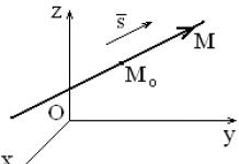Канонические уравнения прямой в пространстве: теория, примеры, решение задач